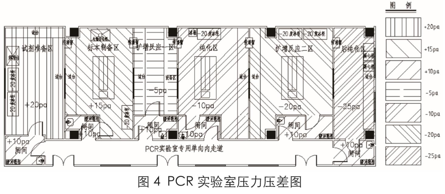 新冠PCR實驗室建設(shè)