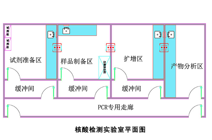 PCR實驗室平面布局設計示意圖